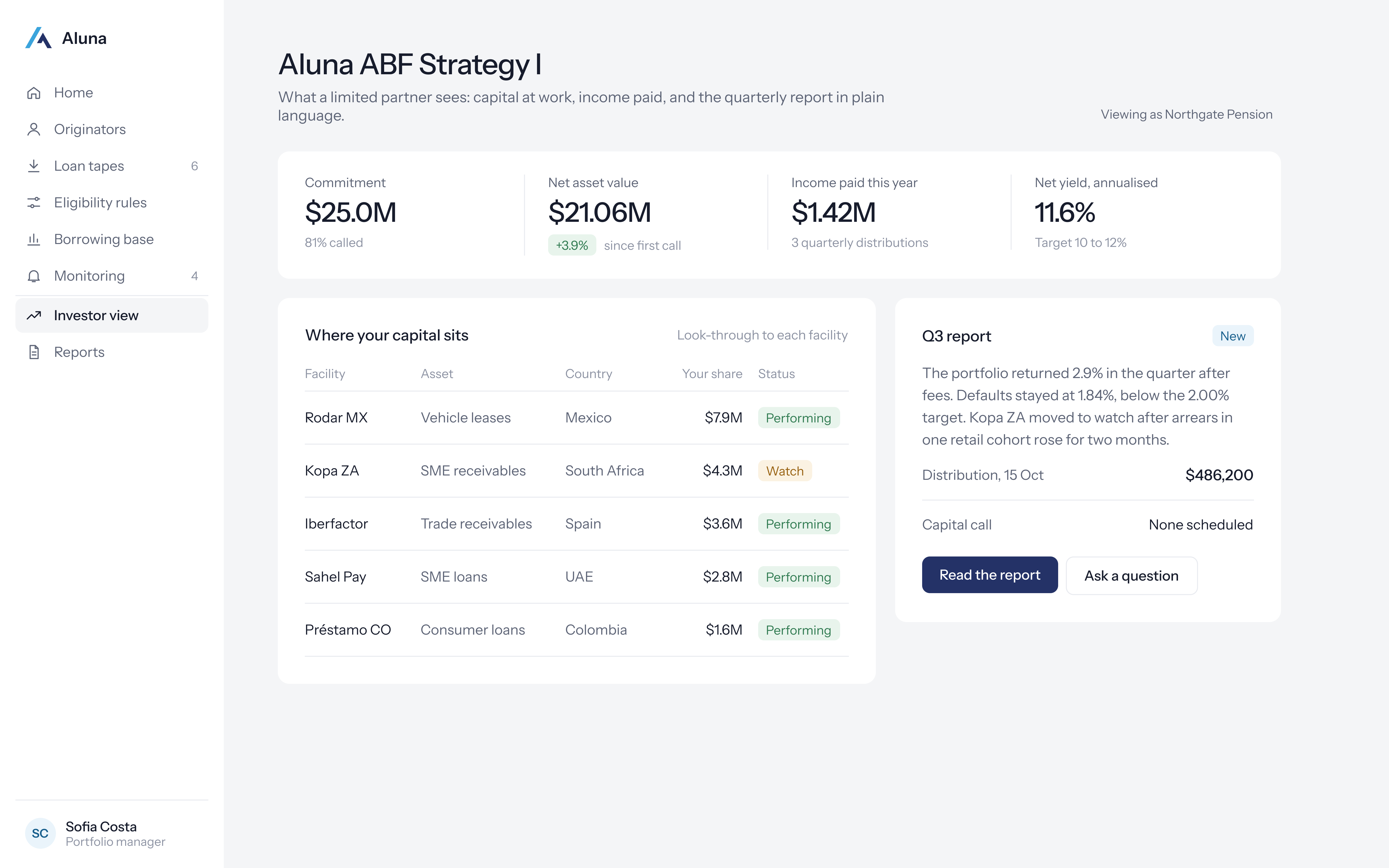 Investor view. Aluna Credit Desk.