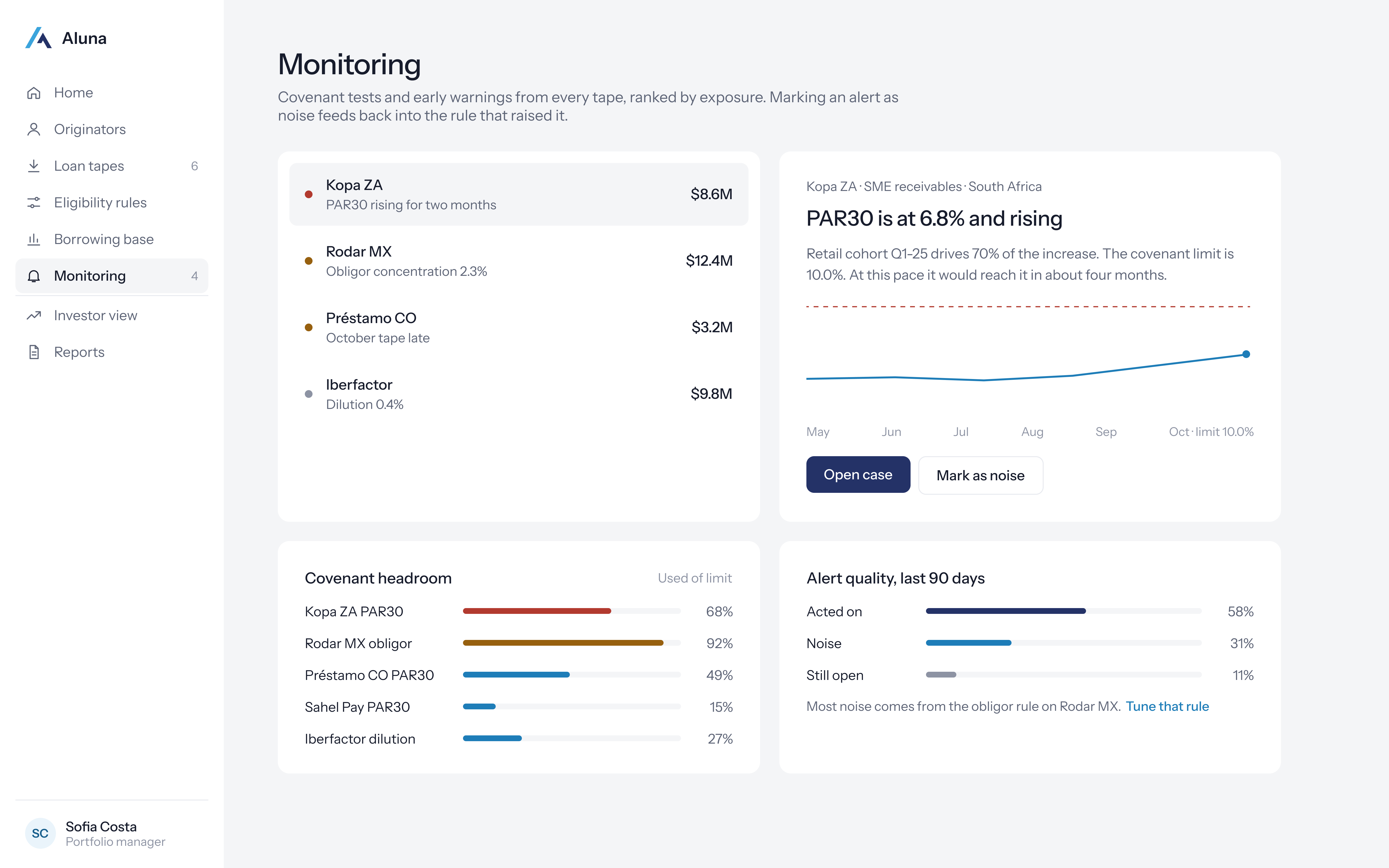 Monitoring. Aluna Credit Desk.