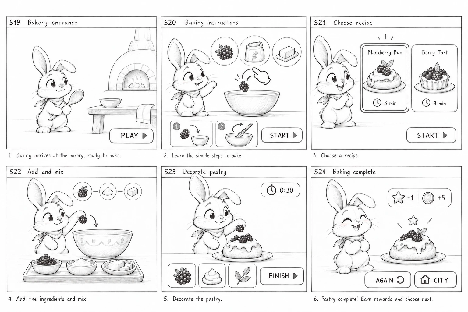 Detailed baking storyboard