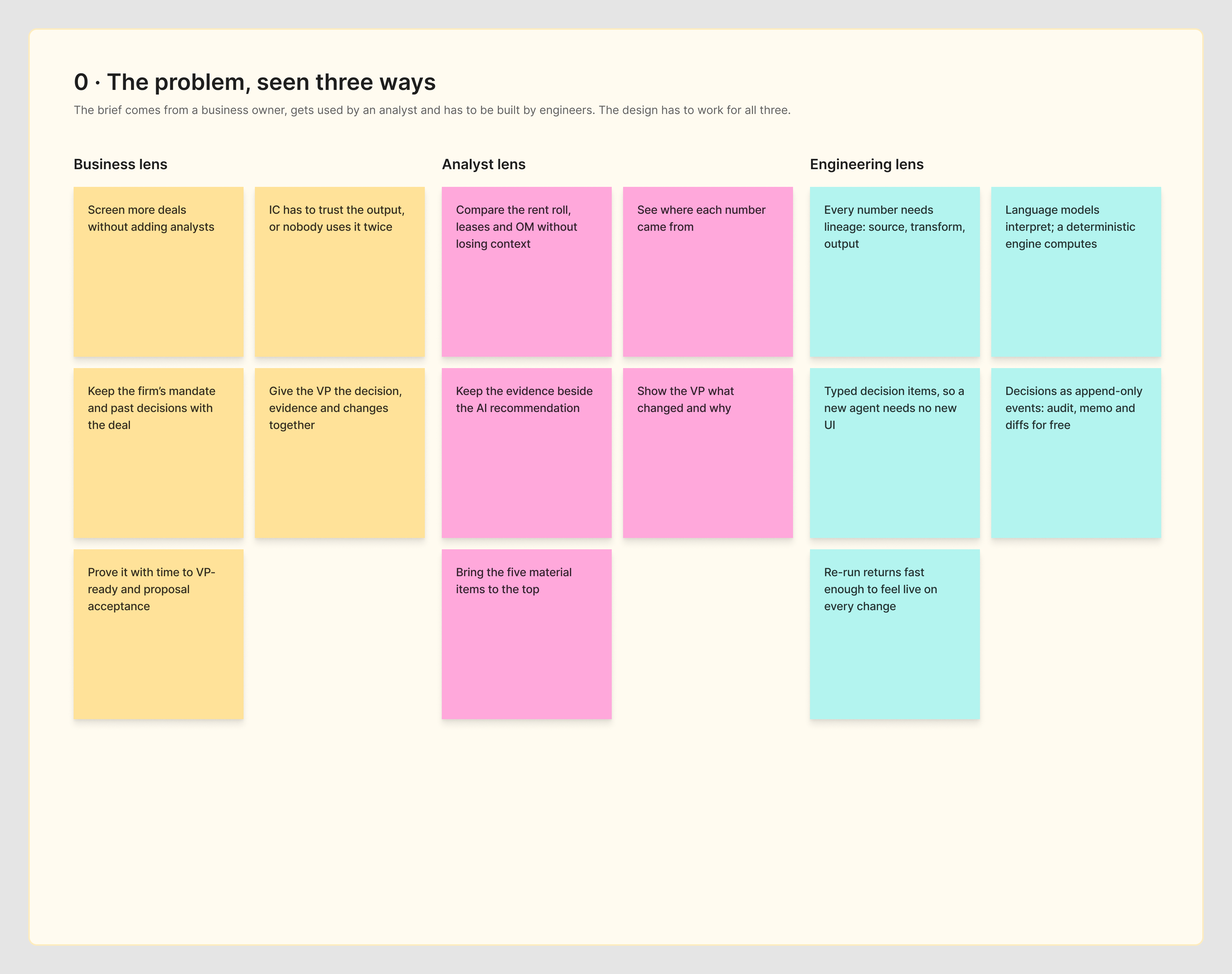 FigJam problem framing with business, analyst and engineering sticky notes