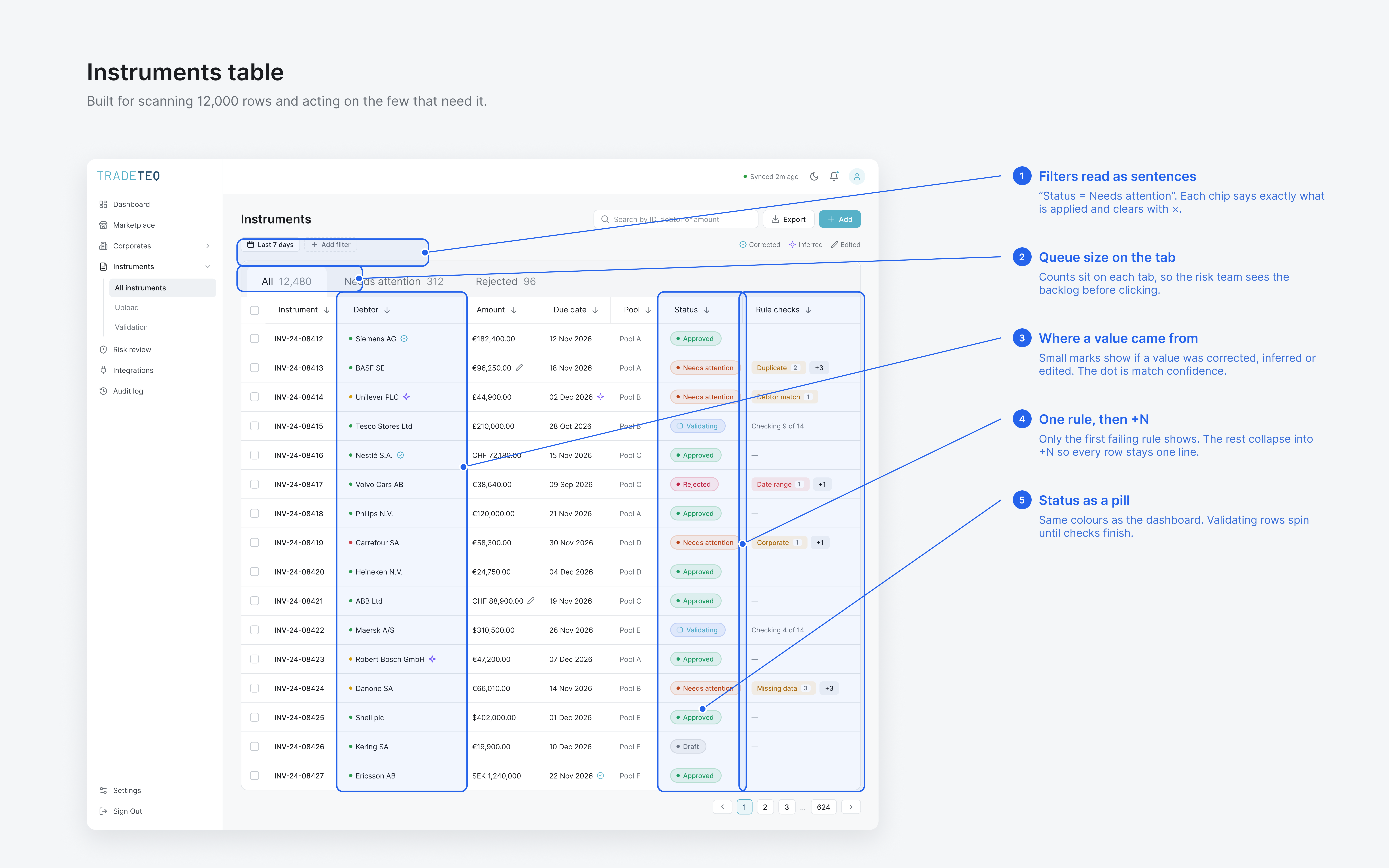 Instruments table: readable filters, queue counts, provenance and rule summaries.