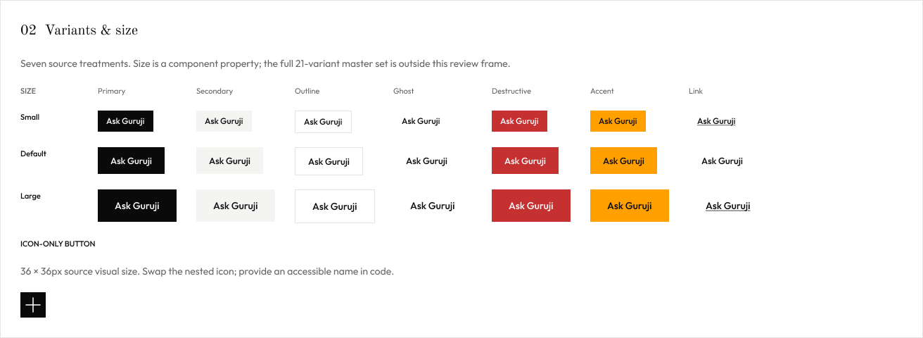 Actions: seven button treatments across three sizes.
